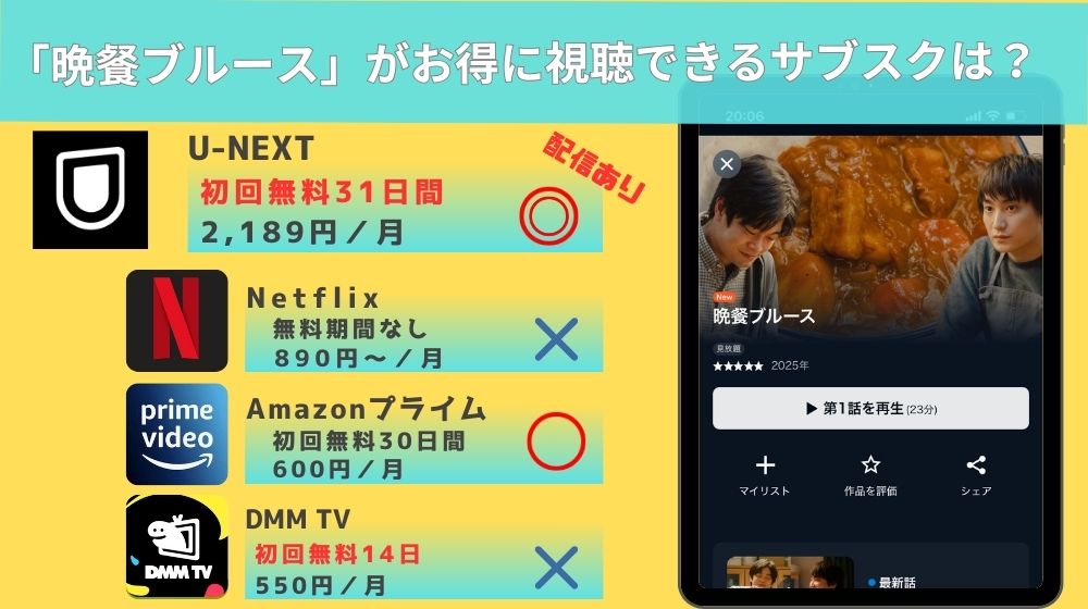 晩餐ブルース　配信